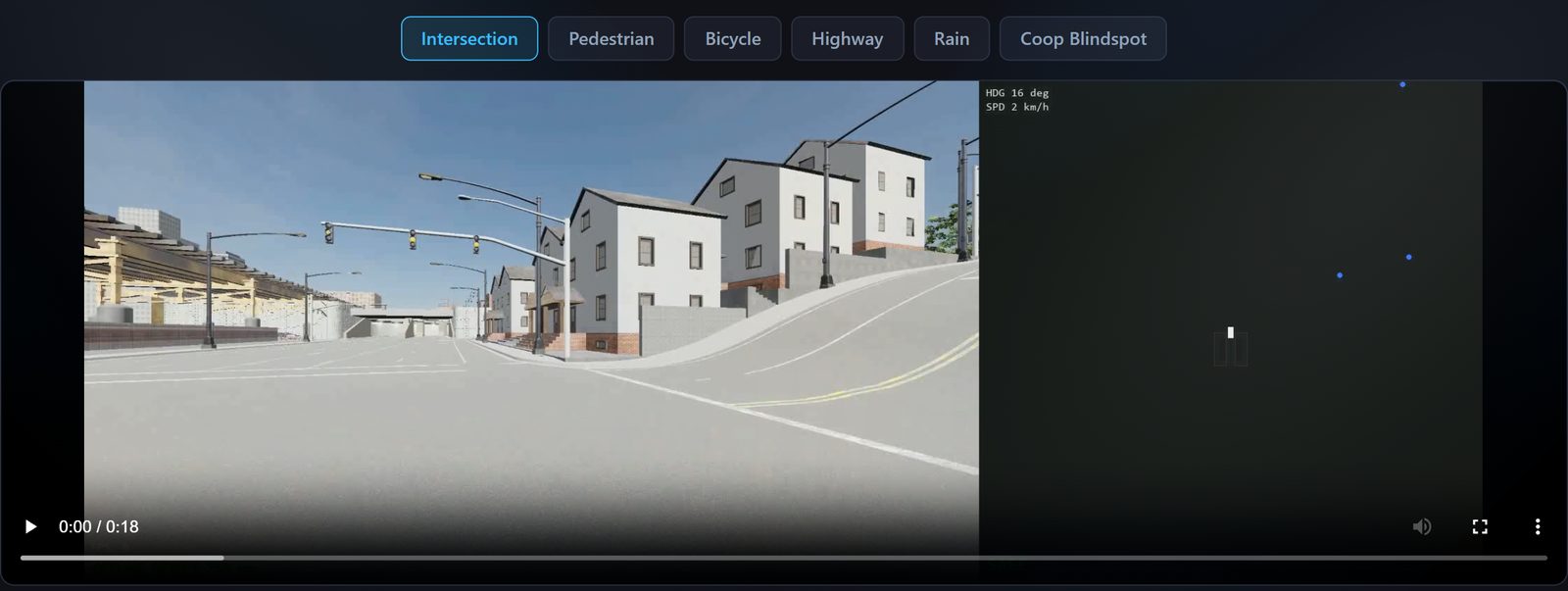 CARLA simulation: camera feed with live cooperative tracking view